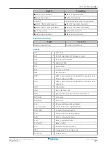 Предварительный просмотр 197 страницы Daikin Altherma 3 H F Installer'S Reference Manual