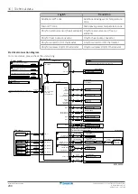 Предварительный просмотр 200 страницы Daikin Altherma 3 H F Installer'S Reference Manual