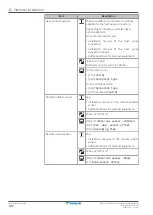 Предварительный просмотр 100 страницы Daikin Altherma 3 H HT EPRA14DAV3 Installer'S Reference Manual