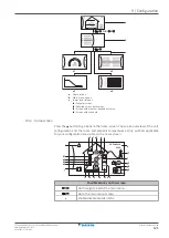 Предварительный просмотр 121 страницы Daikin Altherma 3 H HT EPRA14DAV3 Installer'S Reference Manual