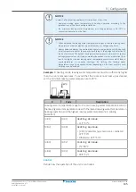 Предварительный просмотр 145 страницы Daikin Altherma 3 H HT EPRA14DAV3 Installer'S Reference Manual