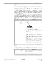 Предварительный просмотр 169 страницы Daikin Altherma 3 H HT EPRA14DAV3 Installer'S Reference Manual