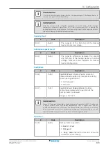 Предварительный просмотр 179 страницы Daikin Altherma 3 H HT EPRA14DAV3 Installer'S Reference Manual