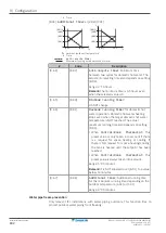 Предварительный просмотр 182 страницы Daikin Altherma 3 H HT EPRA14DAV3 Installer'S Reference Manual