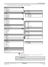 Предварительный просмотр 195 страницы Daikin Altherma 3 H HT EPRA14DAV3 Installer'S Reference Manual