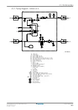 Предварительный просмотр 233 страницы Daikin Altherma 3 H HT EPRA14DAV3 Installer'S Reference Manual