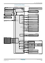 Предварительный просмотр 243 страницы Daikin Altherma 3 H HT EPRA14DAV3 Installer'S Reference Manual