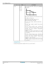 Preview for 142 page of Daikin Altherma 3 H HT EPRA14DAW1 Installer'S Reference Manual