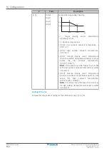 Preview for 152 page of Daikin Altherma 3 H HT EPRA14DAW1 Installer'S Reference Manual