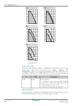 Preview for 162 page of Daikin Altherma 3 H HT EPRA14DAW1 Installer'S Reference Manual