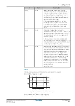 Preview for 181 page of Daikin Altherma 3 H HT EPRA14DAW1 Installer'S Reference Manual