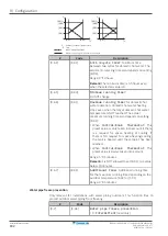 Preview for 182 page of Daikin Altherma 3 H HT EPRA14DAW1 Installer'S Reference Manual