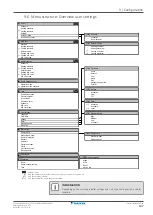 Preview for 197 page of Daikin Altherma 3 H HT EPRA14DAW1 Installer'S Reference Manual