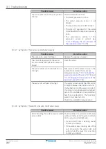 Preview for 222 page of Daikin Altherma 3 H HT EPRA14DAW1 Installer'S Reference Manual