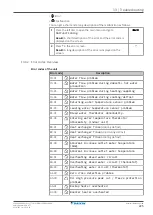 Preview for 225 page of Daikin Altherma 3 H HT EPRA14DAW1 Installer'S Reference Manual