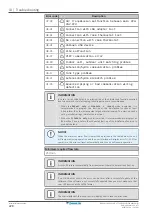 Preview for 228 page of Daikin Altherma 3 H HT EPRA14DAW1 Installer'S Reference Manual