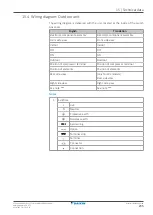 Preview for 235 page of Daikin Altherma 3 H HT EPRA14DAW1 Installer'S Reference Manual