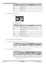 Предварительный просмотр 22 страницы Daikin Altherma 3 H HT EPRA16DAV3 Installer'S Reference Manual