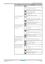 Предварительный просмотр 101 страницы Daikin Altherma 3 H HT EPRA16DAV3 Installer'S Reference Manual