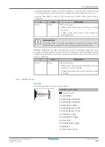 Предварительный просмотр 149 страницы Daikin Altherma 3 H HT EPRA16DAV3 Installer'S Reference Manual