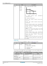 Предварительный просмотр 152 страницы Daikin Altherma 3 H HT EPRA16DAV3 Installer'S Reference Manual