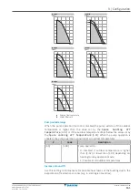 Предварительный просмотр 161 страницы Daikin Altherma 3 H HT EPRA16DAV3 Installer'S Reference Manual