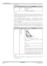 Предварительный просмотр 168 страницы Daikin Altherma 3 H HT EPRA16DAV3 Installer'S Reference Manual