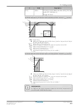 Предварительный просмотр 169 страницы Daikin Altherma 3 H HT EPRA16DAV3 Installer'S Reference Manual