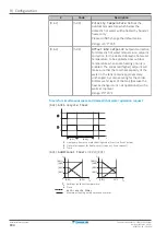 Предварительный просмотр 184 страницы Daikin Altherma 3 H HT EPRA16DAV3 Installer'S Reference Manual