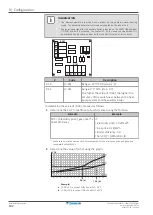 Предварительный просмотр 192 страницы Daikin Altherma 3 H HT EPRA16DAV3 Installer'S Reference Manual