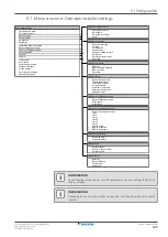 Предварительный просмотр 199 страницы Daikin Altherma 3 H HT EPRA16DAV3 Installer'S Reference Manual