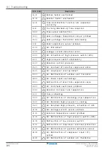 Предварительный просмотр 226 страницы Daikin Altherma 3 H HT EPRA16DAV3 Installer'S Reference Manual