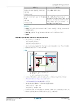 Предварительный просмотр 33 страницы Daikin Altherma 3 H HT EPRA16DAW1 Installer'S Reference Manual