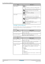 Предварительный просмотр 104 страницы Daikin Altherma 3 H HT EPRA16DAW1 Installer'S Reference Manual