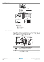 Предварительный просмотр 124 страницы Daikin Altherma 3 H HT EPRA16DAW1 Installer'S Reference Manual