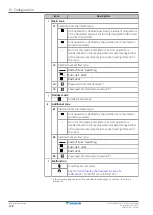 Предварительный просмотр 126 страницы Daikin Altherma 3 H HT EPRA16DAW1 Installer'S Reference Manual