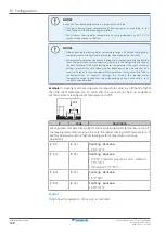 Предварительный просмотр 148 страницы Daikin Altherma 3 H HT EPRA16DAW1 Installer'S Reference Manual