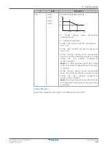 Предварительный просмотр 155 страницы Daikin Altherma 3 H HT EPRA16DAW1 Installer'S Reference Manual