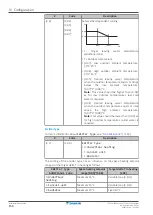 Предварительный просмотр 156 страницы Daikin Altherma 3 H HT EPRA16DAW1 Installer'S Reference Manual