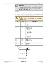 Предварительный просмотр 169 страницы Daikin Altherma 3 H HT EPRA16DAW1 Installer'S Reference Manual