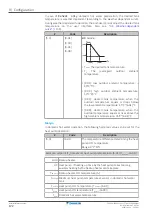 Предварительный просмотр 172 страницы Daikin Altherma 3 H HT EPRA16DAW1 Installer'S Reference Manual