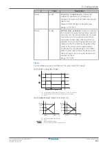 Предварительный просмотр 187 страницы Daikin Altherma 3 H HT EPRA16DAW1 Installer'S Reference Manual