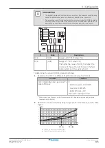 Предварительный просмотр 195 страницы Daikin Altherma 3 H HT EPRA16DAW1 Installer'S Reference Manual