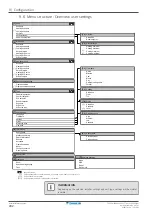 Предварительный просмотр 202 страницы Daikin Altherma 3 H HT EPRA16DAW1 Installer'S Reference Manual