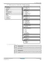 Предварительный просмотр 203 страницы Daikin Altherma 3 H HT EPRA16DAW1 Installer'S Reference Manual