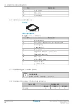 Предварительный просмотр 22 страницы Daikin Altherma 3 H HT EPRA18DAV3 Installer'S Reference Manual