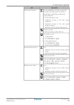 Предварительный просмотр 99 страницы Daikin Altherma 3 H HT EPRA18DAV3 Installer'S Reference Manual