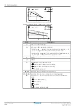 Предварительный просмотр 132 страницы Daikin Altherma 3 H HT EPRA18DAV3 Installer'S Reference Manual