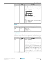 Предварительный просмотр 161 страницы Daikin Altherma 3 H HT EPRA18DAV3 Installer'S Reference Manual