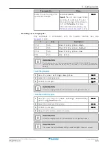 Предварительный просмотр 173 страницы Daikin Altherma 3 H HT EPRA18DAV3 Installer'S Reference Manual